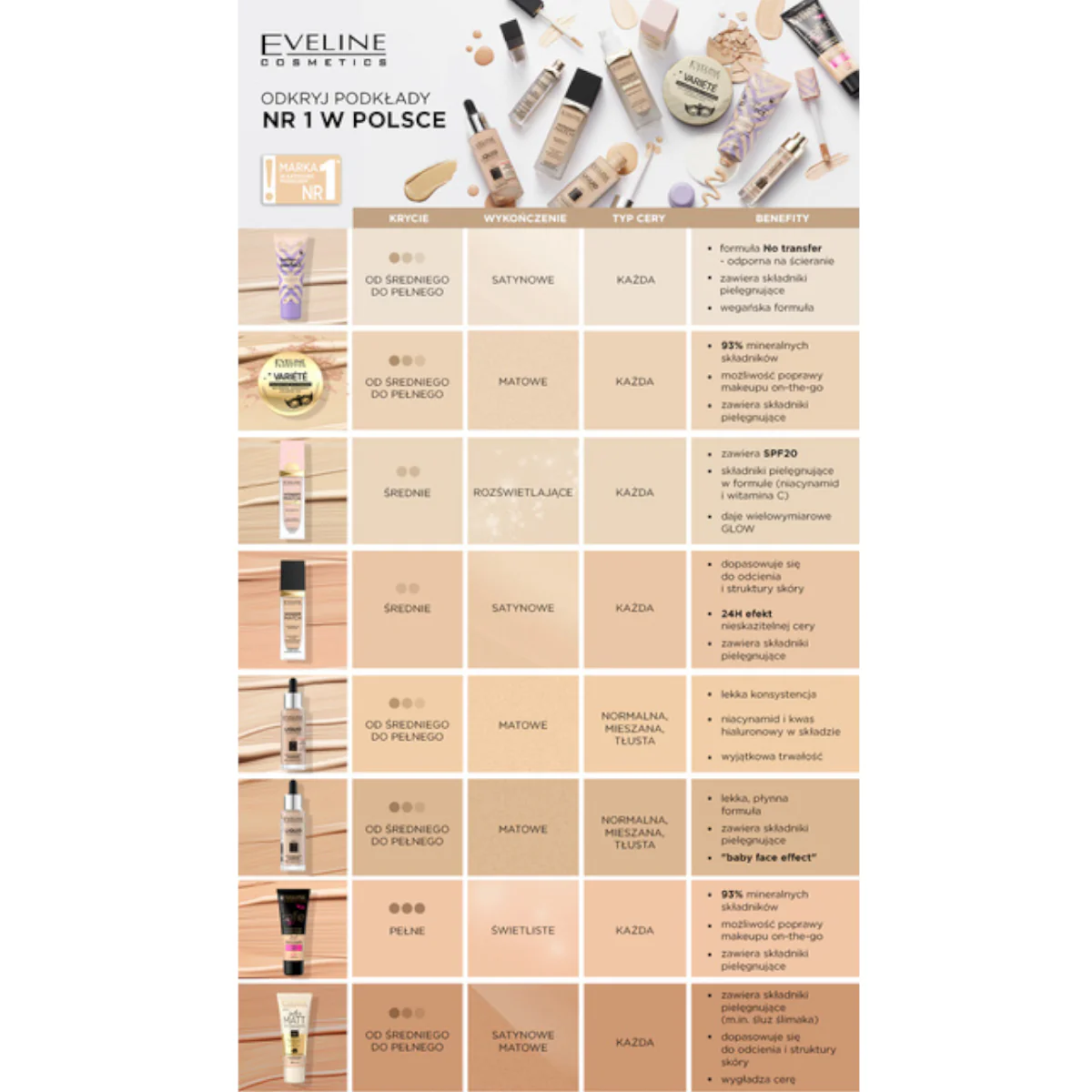 Eveline Wonder Match Lumi Foundation SPF20 - Image 7