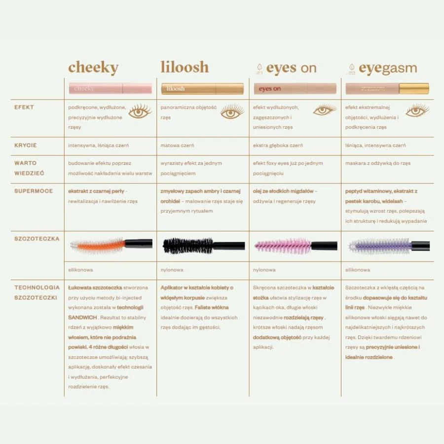 Paese Eyegasm Black Mascara Extreme Volume - Image 3