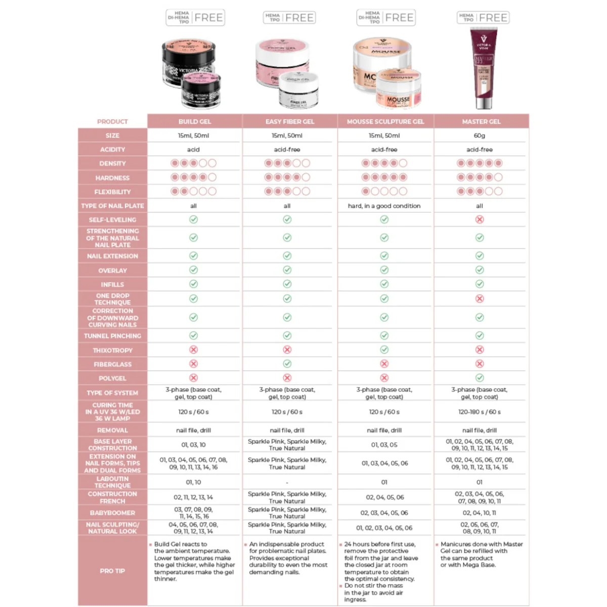 Victoria Vynn Builder Gel UV/LED Milky Peach 09 - Image 3